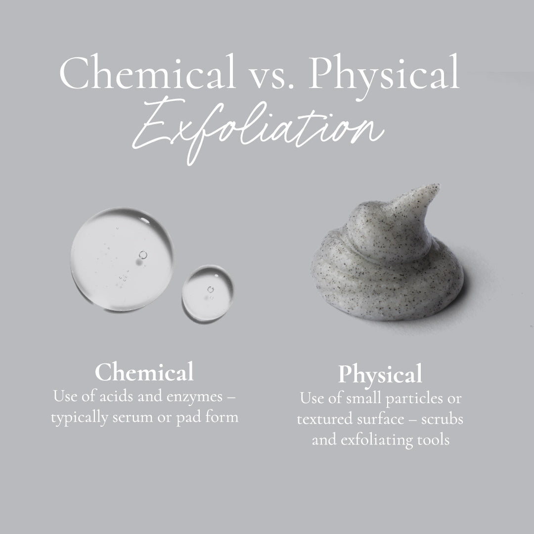 Graphic titled “Chemical vs. Physical Exfoliation” showing small product smears and textures, with text explaining the difference between chemical exfoliation and physical exfoliation