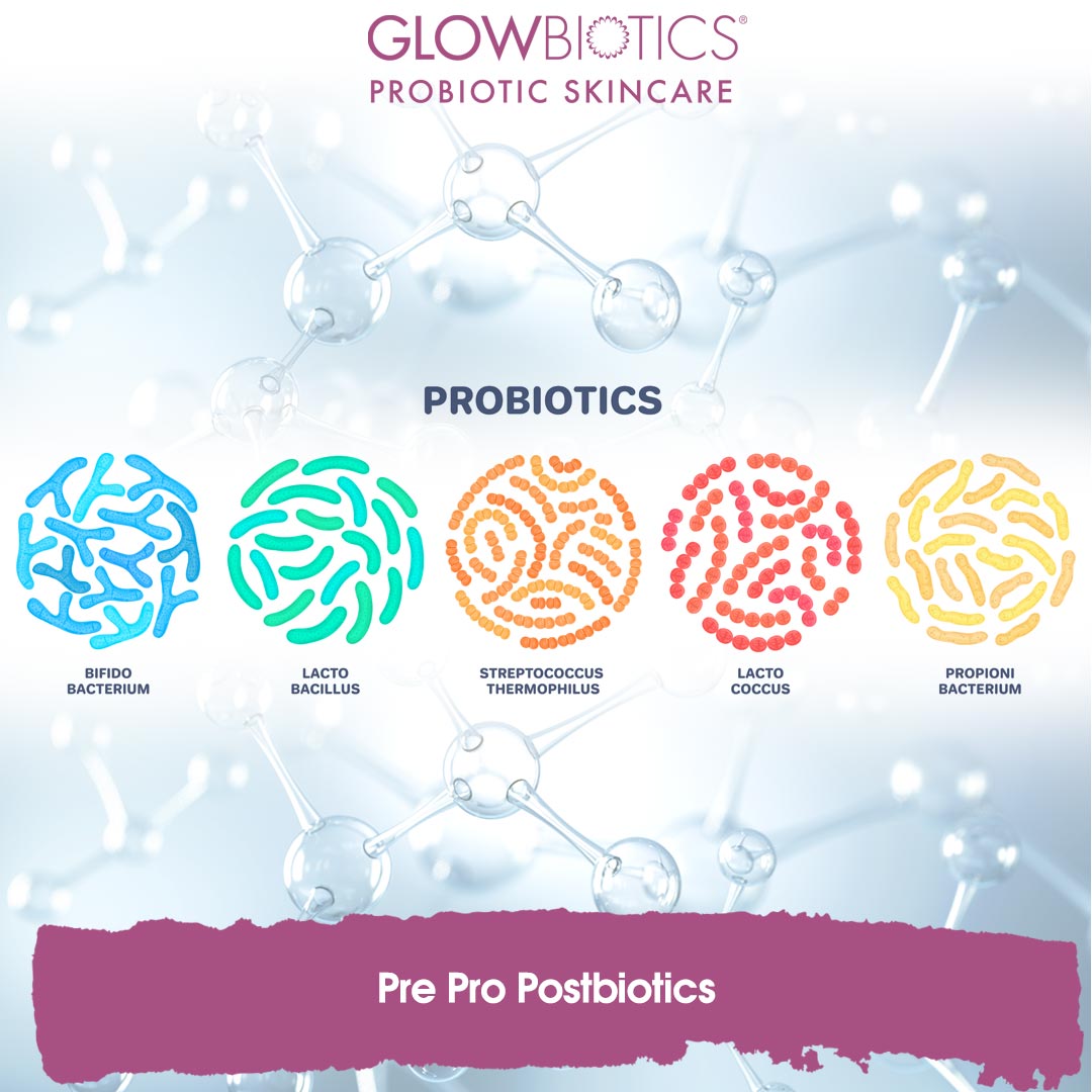 Clearing the Confusion of Pre, Pro and Postbiotics