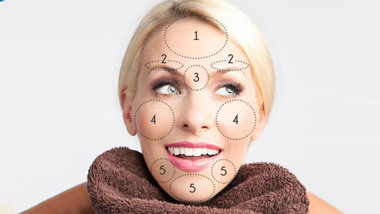 Face Mapping Your Breakouts