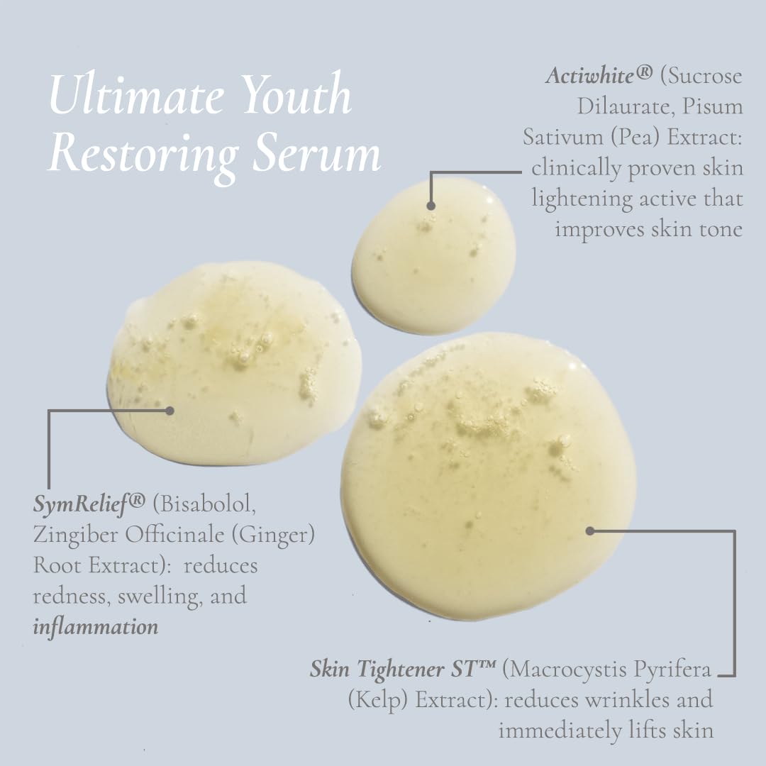 Ultimate Youth Restoring Serum ingredient callouts for Actiwhite, SymRelief, and Skin Tightener ST™