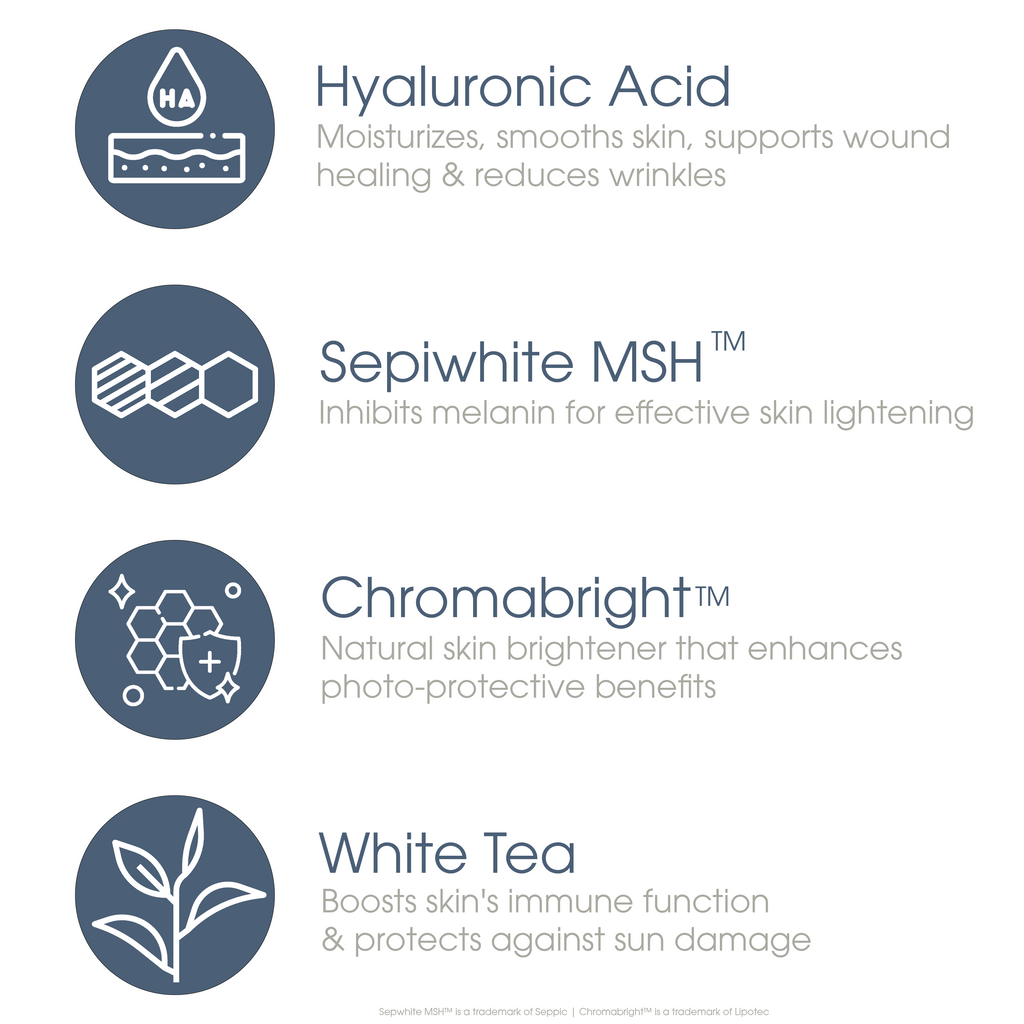 Ingredient icons with text highlighting Hyaluronic Acid, Sepiwhite MSH™, Chromabright™, and White Tea benefits