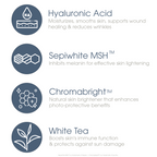 Ingredient icons with text highlighting Hyaluronic Acid, Sepiwhite MSH™, Chromabright™, and White Tea benefits