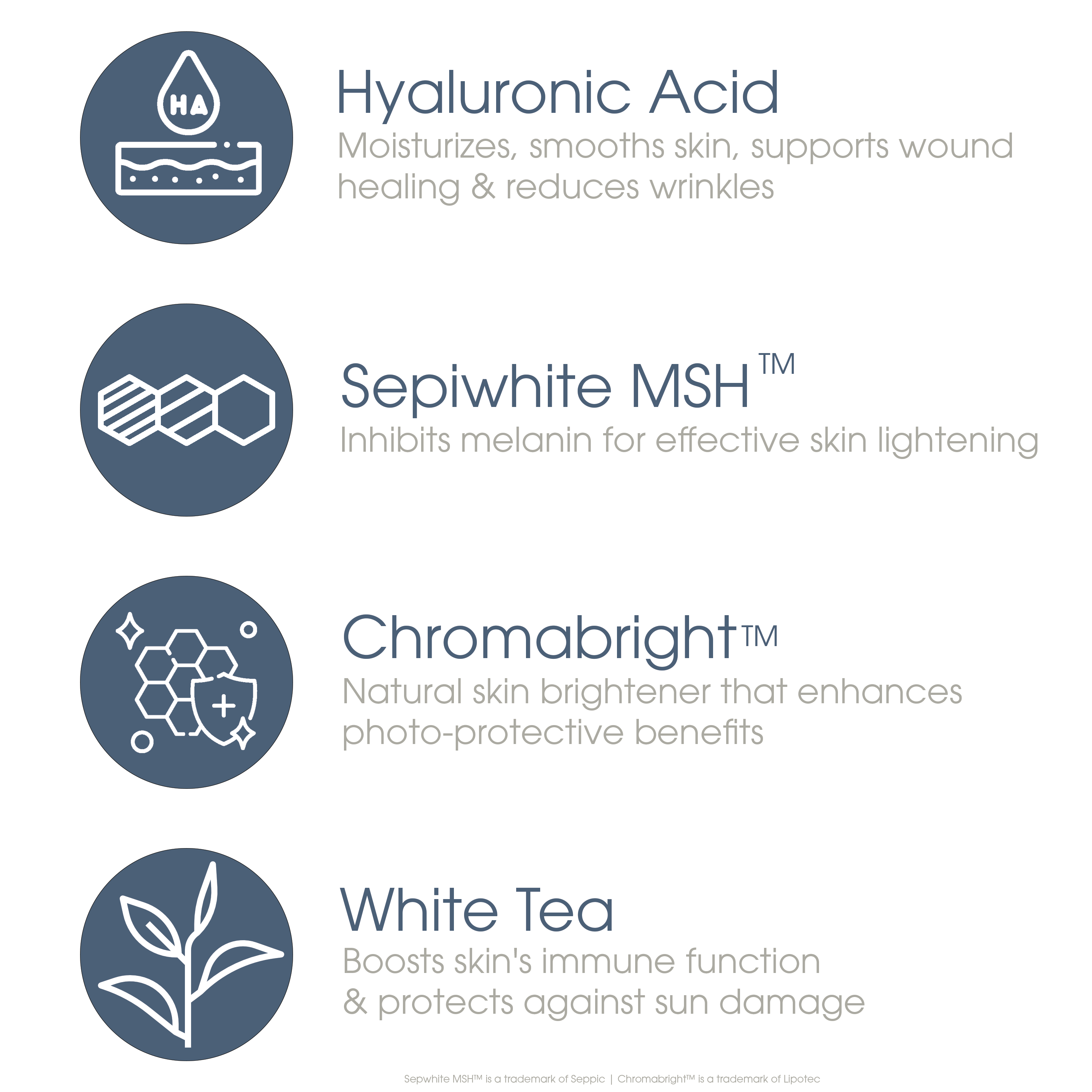 Ingredient icons with text highlighting Hyaluronic Acid, Sepiwhite MSH™, Chromabright™, and White Tea benefits