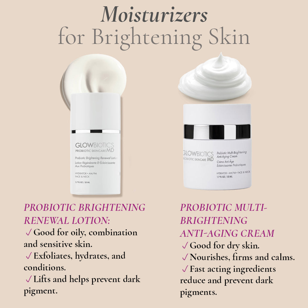 Side-by-side comparison graphic of Probiotic Brightening Renewal Lotion and Probiotic Multi-Brightening Anti-Aging Cream with brief benefits listed