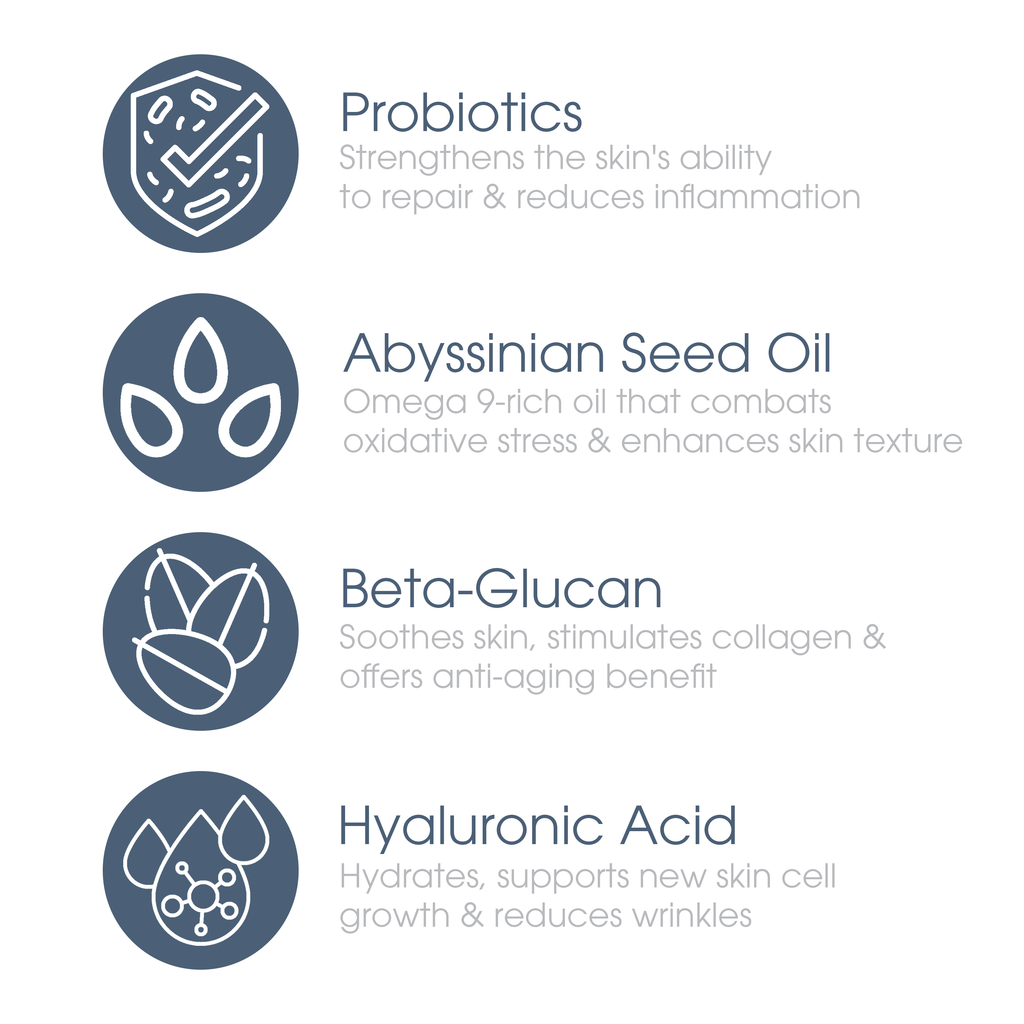Ingredient icons with text highlighting Probiotics, Abyssinian Seed Oil, Beta-Glucan, and Hyaluronic Acid benefits