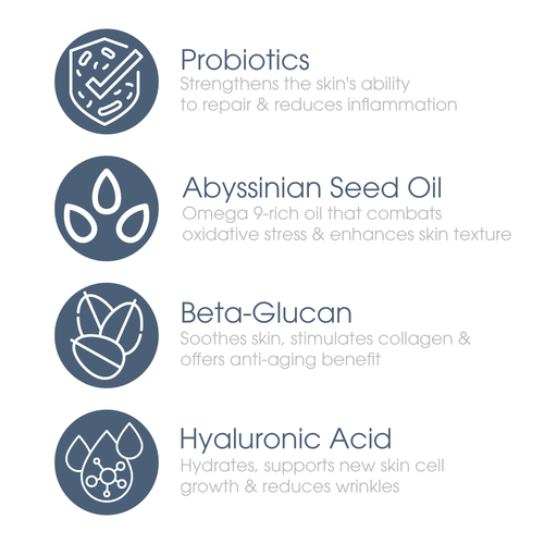 Ingredient icons with text highlighting Probiotics, Abyssinian Seed Oil, Beta-Glucan, and Hyaluronic Acid benefits