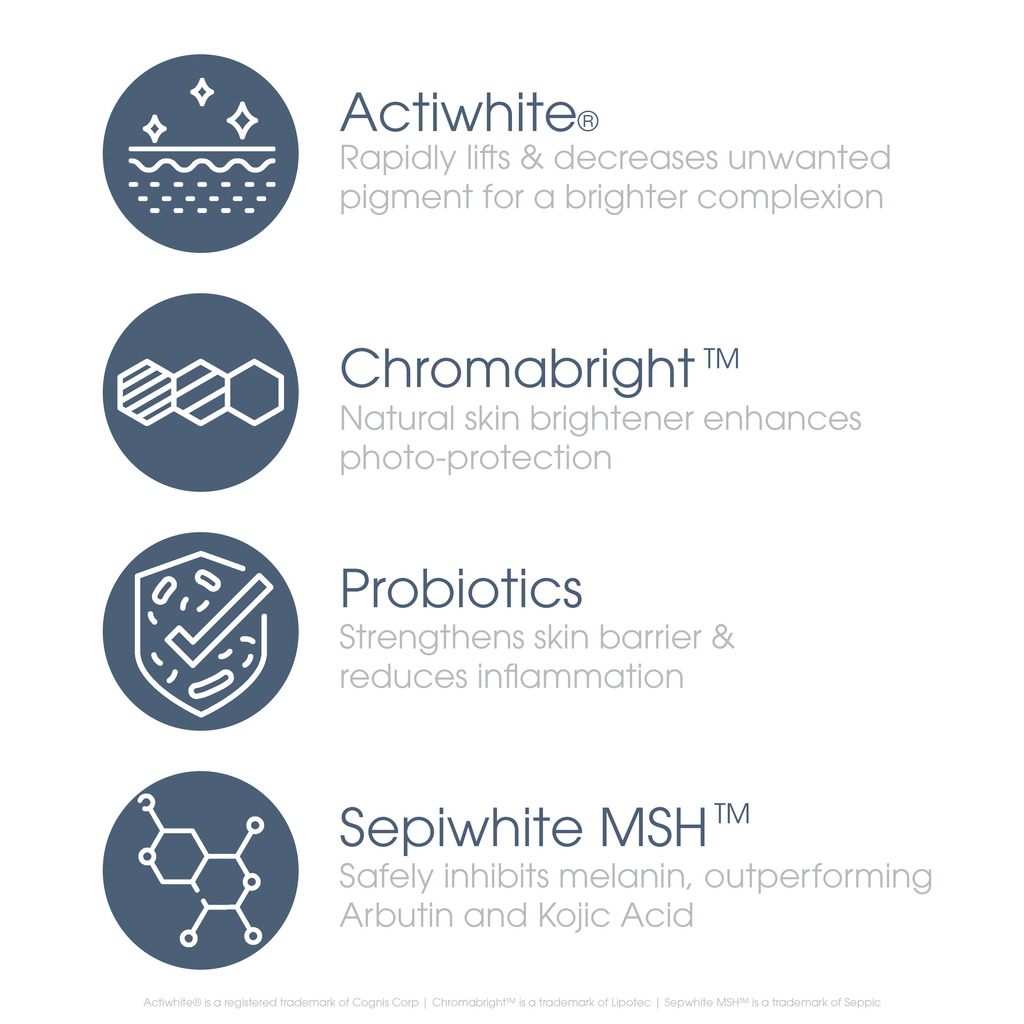 Probiotic Multi-Brightening Anti-Aging Cream ingredient highlights — Actiwhite, Chromabright, Probiotics, and Sepiwhite MSH