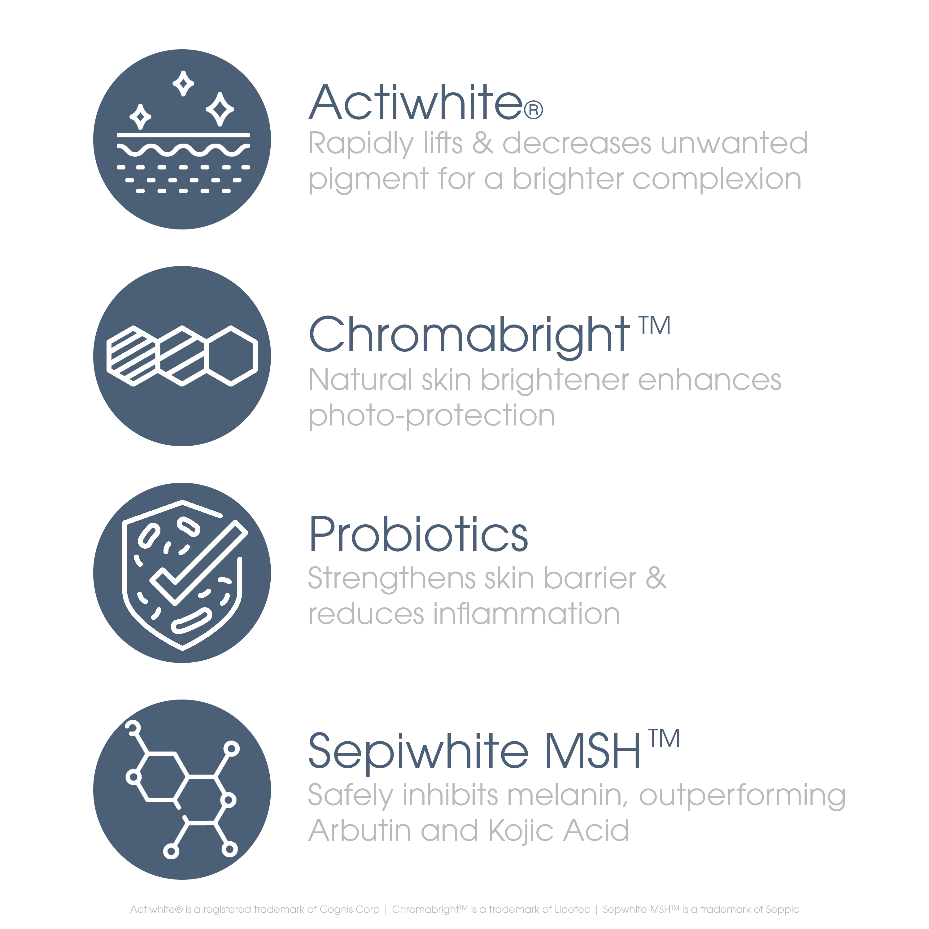Probiotic Multi-Brightening Anti-Aging Cream ingredient highlights — Actiwhite, Chromabright, Probiotics, and Sepiwhite MSH