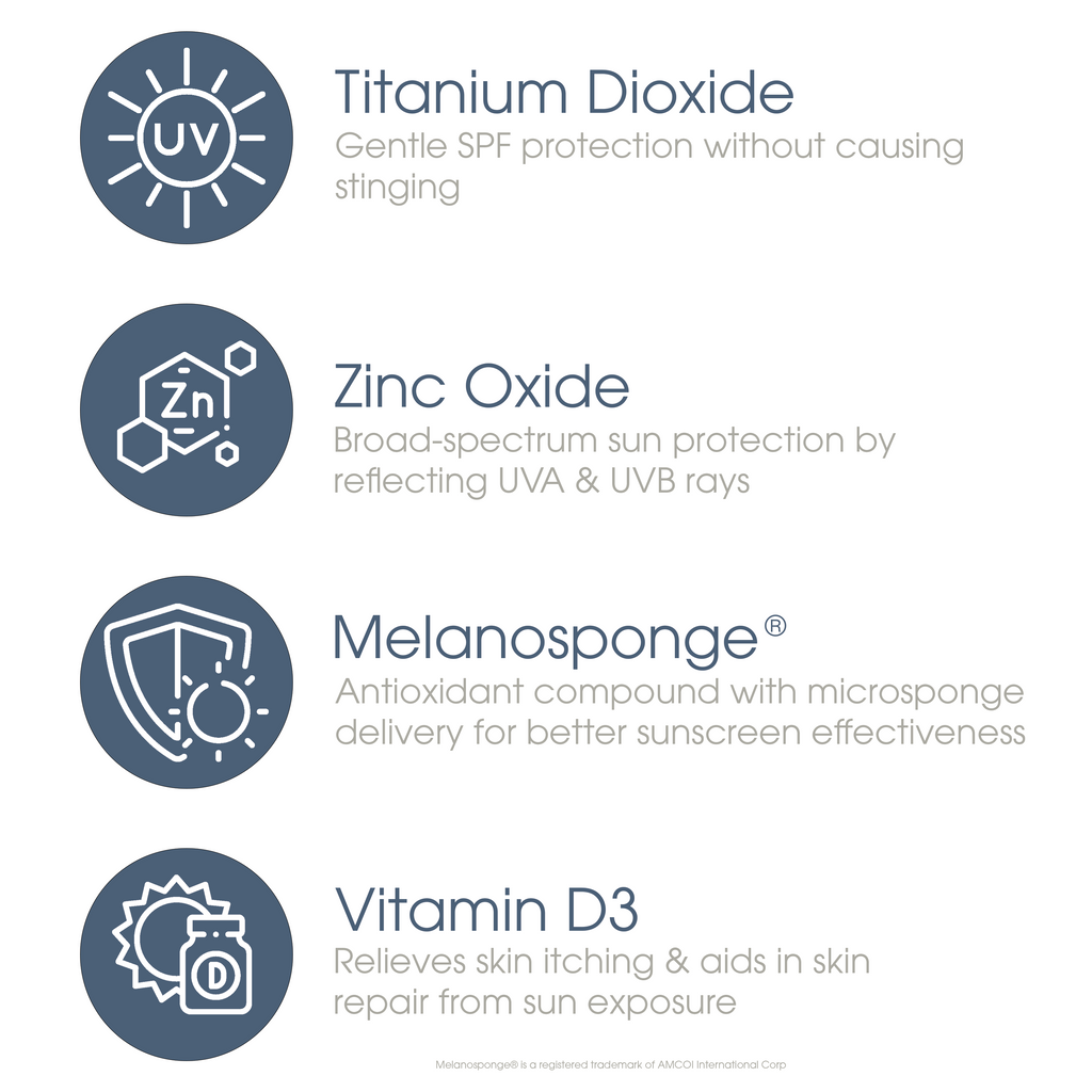 Graphic with four icons and text describing key ingredients of the Glowbiotics Tinted Sunscreen SPF 30 Broad Spectrum UVA/UVB: Titanium Dioxide, Zinc Oxide, Melanosponge®, and Vitamin D3, with their skincare benefits