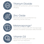 Graphic with four icons and text describing key ingredients of the Glowbiotics Tinted Sunscreen SPF 30 Broad Spectrum UVA/UVB: Titanium Dioxide, Zinc Oxide, Melanosponge®, and Vitamin D3, with their skincare benefits