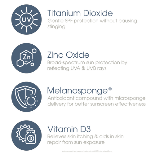 Graphic with four icons and text describing key ingredients of the Glowbiotics Tinted Sunscreen SPF 30 Broad Spectrum UVA/UVB: Titanium Dioxide, Zinc Oxide, Melanosponge®, and Vitamin D3, with their skincare benefits